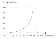 制动电阻-芯城品牌采购网